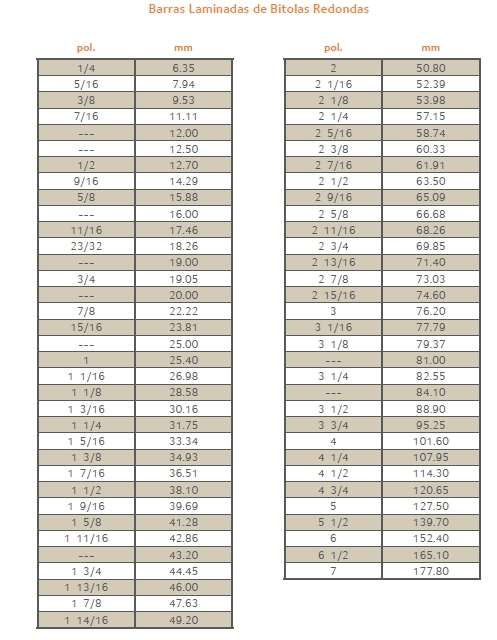 2.  Bitolas-padrão Barra Laminada