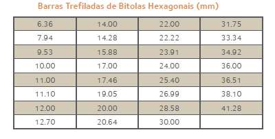 5. Bitolas-padrão Barra Trefilada