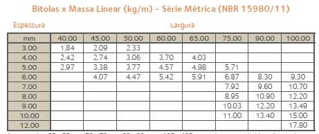 7. Perfil para Serralheria