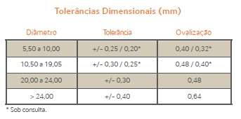 9. Tolerância de Fio-máquina