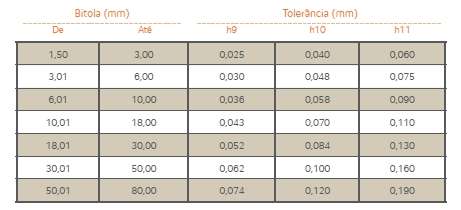 10. Tolerância de Barras Acabadas 10.1. Barra Trefilada