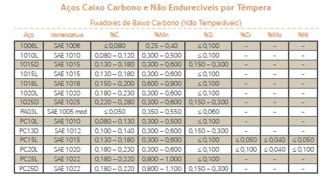 11. Principais Características dos Produtos Industriais 11.1. Aços para Molas