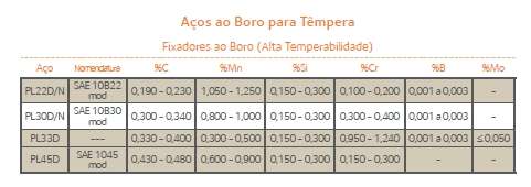 O Guia do Aço