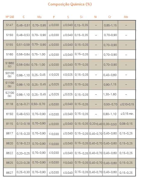 2. Aços Ligados conforme SAE J404