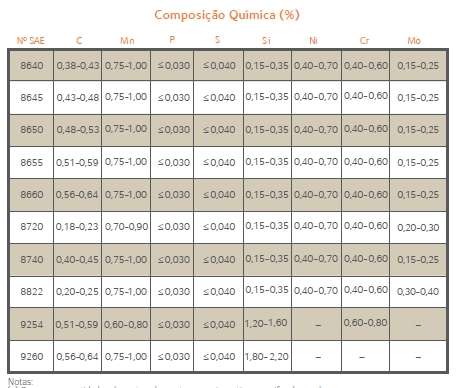 2. Aços Ligados conforme SAE J404:2000