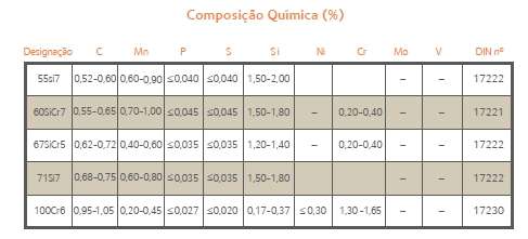 O Guia do Aço