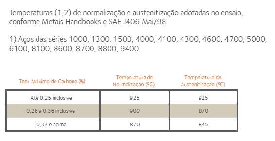 1. Ensaio de Temperabilidade Jominy