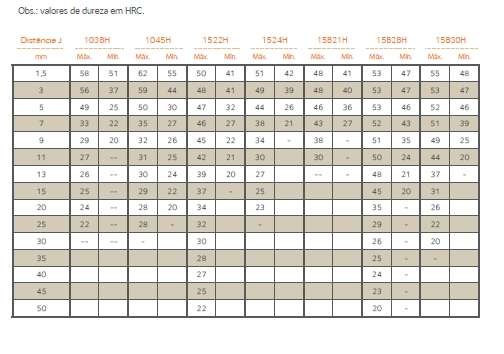 2. Temperabilidade dos Aços conforme SAE J1268:2010