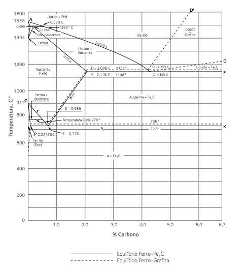 4. Diagramas<br>4.1. Diagrama Ferro – Carbono